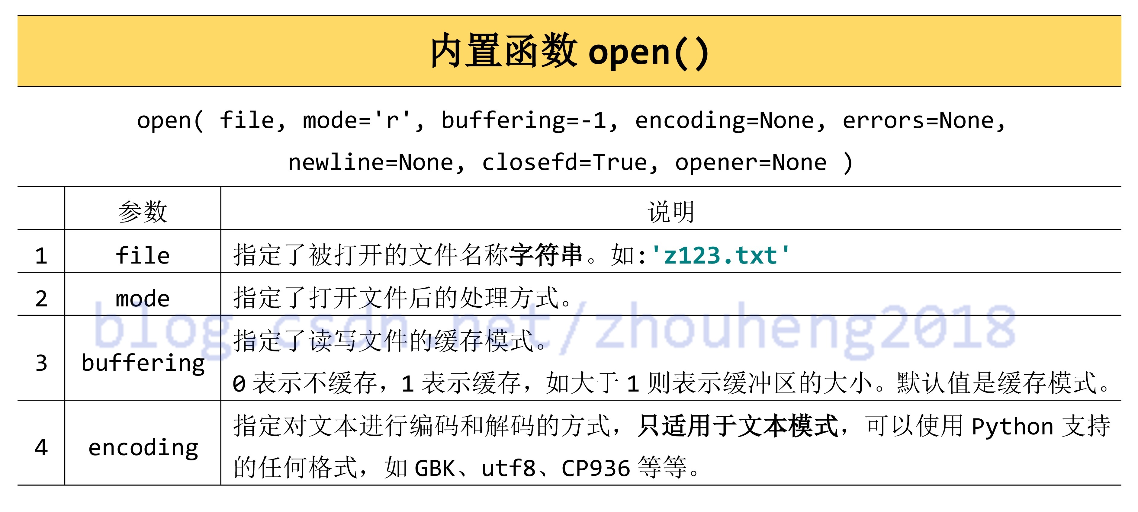 Python file manipulation I/O - Programmer Sought