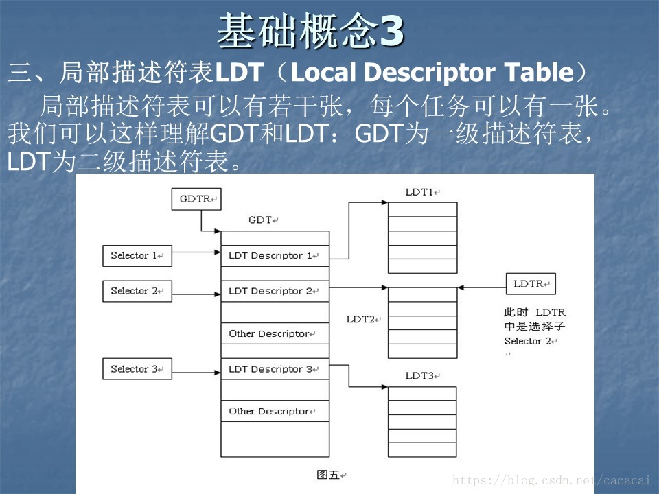 LDT