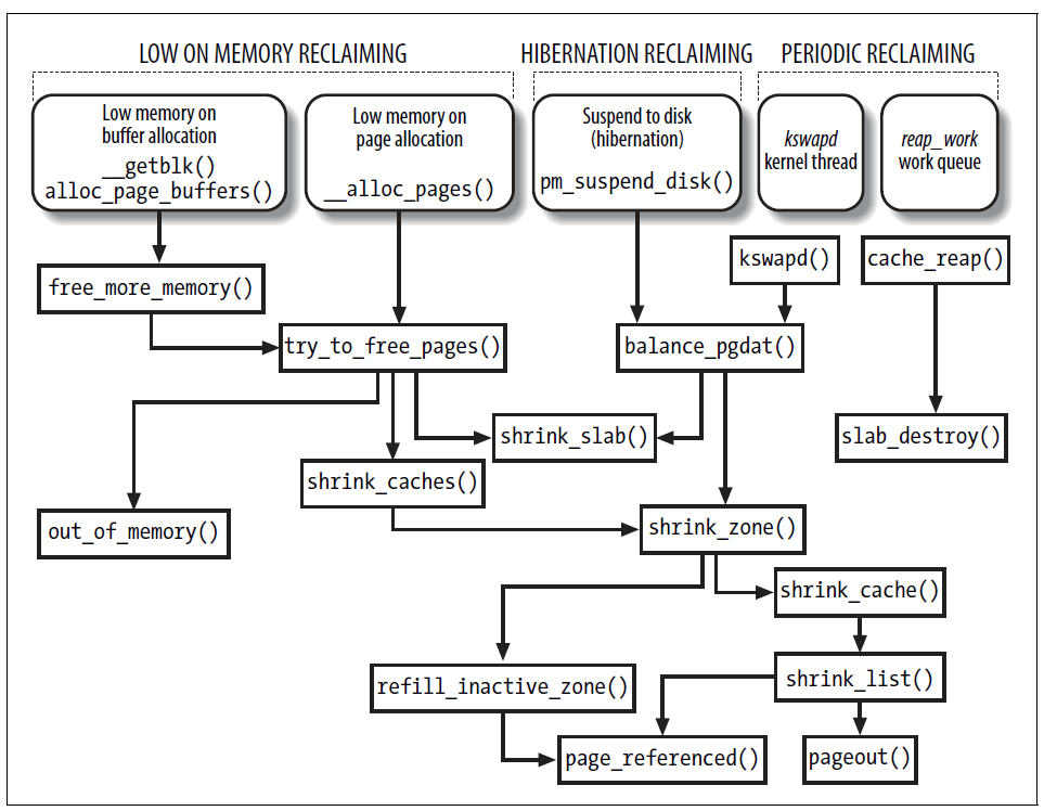 Memory is low. Управление памятью в Linux. Linux Kernel developers.