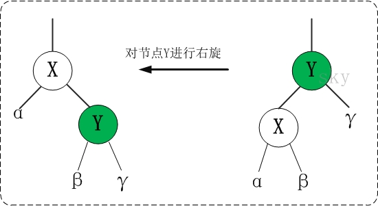 二叉树系列：红黑树
