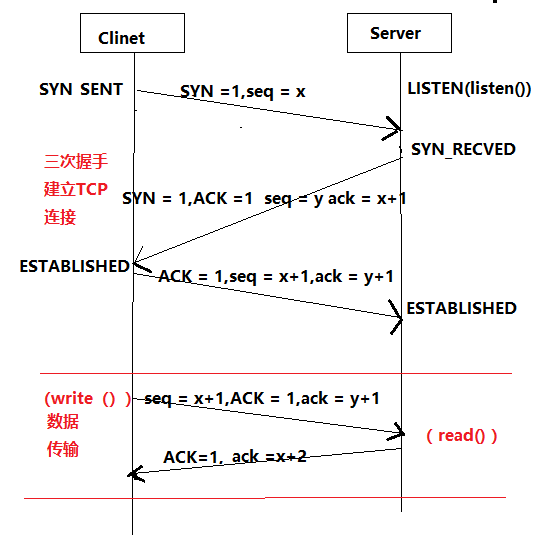 计算机网络 Tcp 三次握手与四次挥手详解 Arrayli 博客 Csdn博客