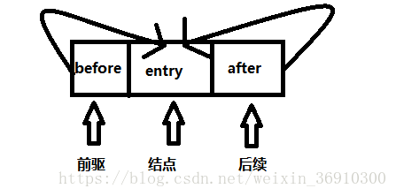 这里写图片描述