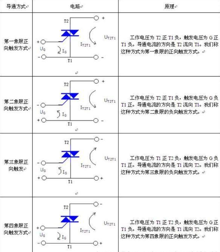 【存档】双向可控硅的工作原理