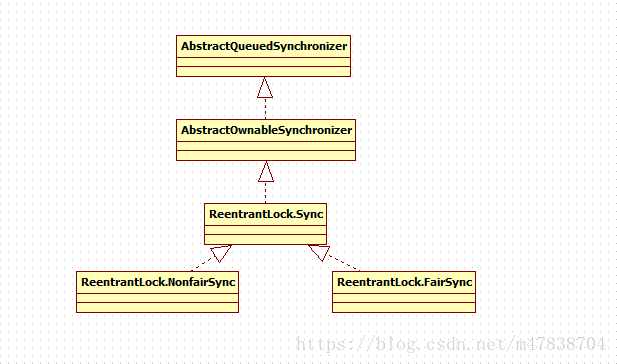 lock继承关系图