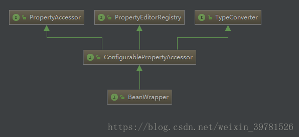 BeanWrapper的UML