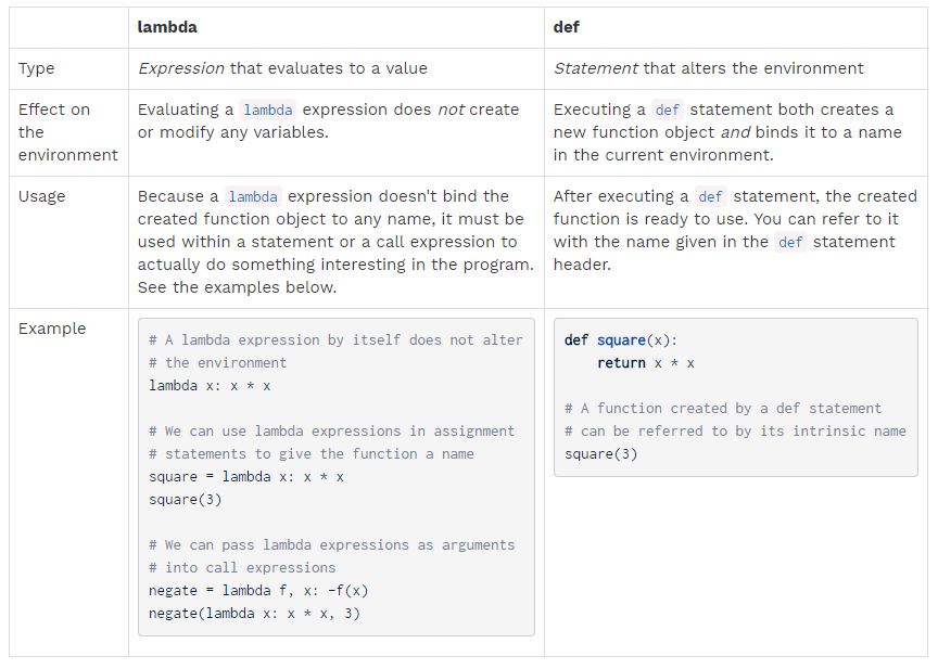 lambda-expressions-and-higher-order-functions-siucaan