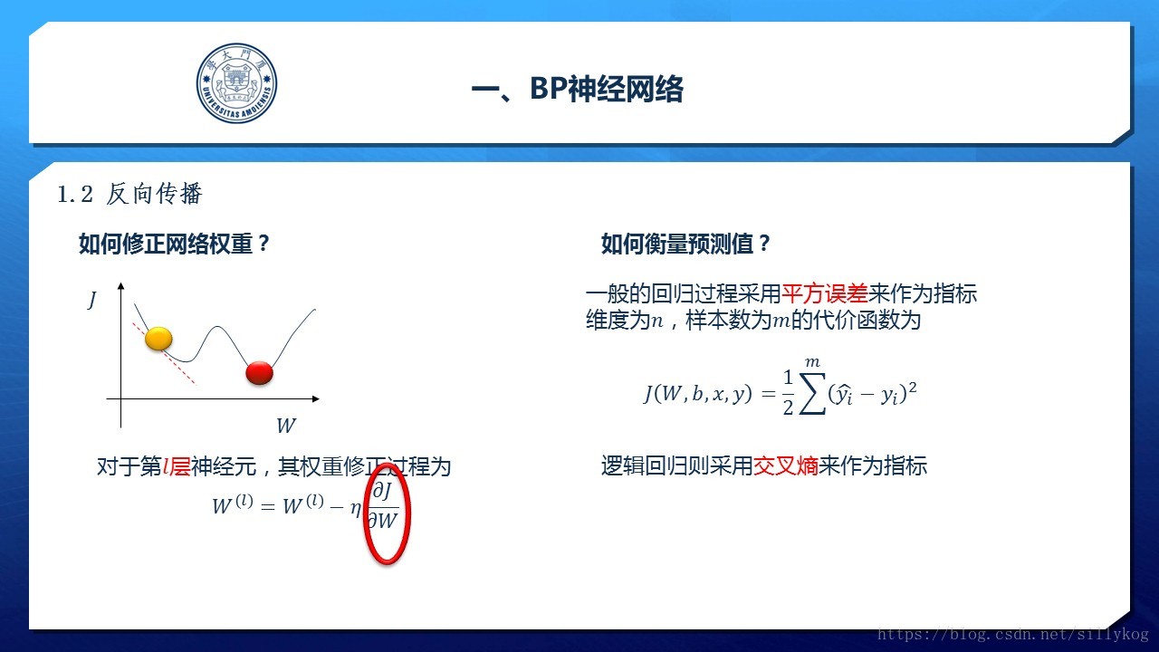 人工智能 人工神经网络_人工神经网络算法原理_人工神经网络应用