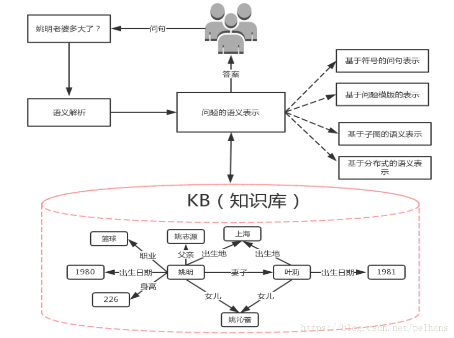 知识图谱入门 (一) 知识图谱与语义技术概览