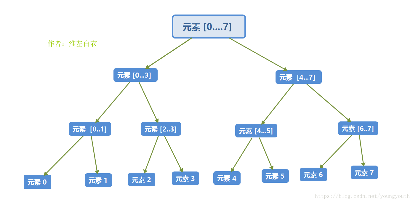 這裡寫圖片描述