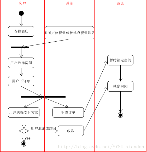 这里写图片描述