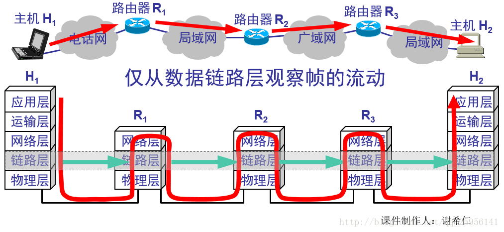 这里写图片描述