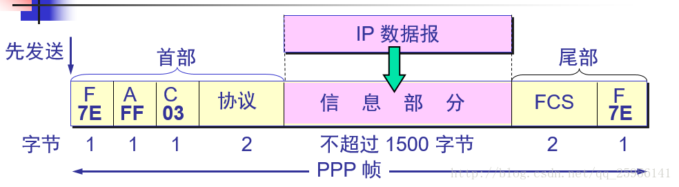 这里写图片描述