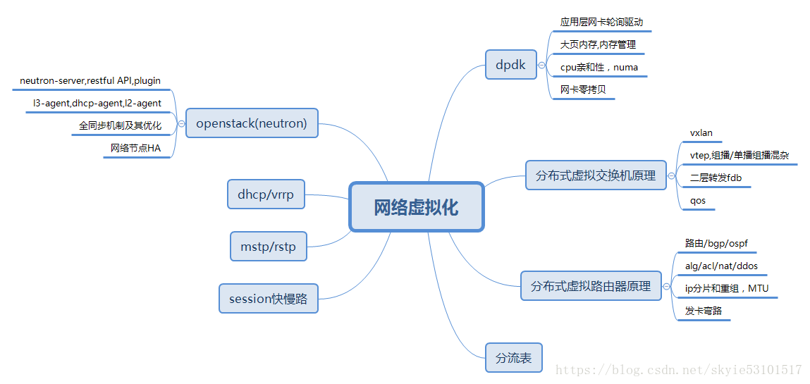 這裡寫圖片描述