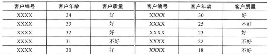 [机器学习] sklearn支持向量机