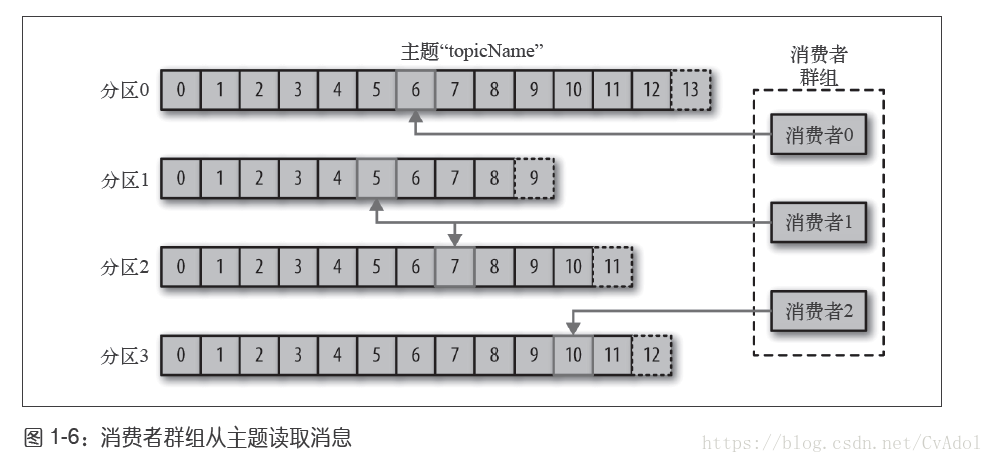 这里写图片描述