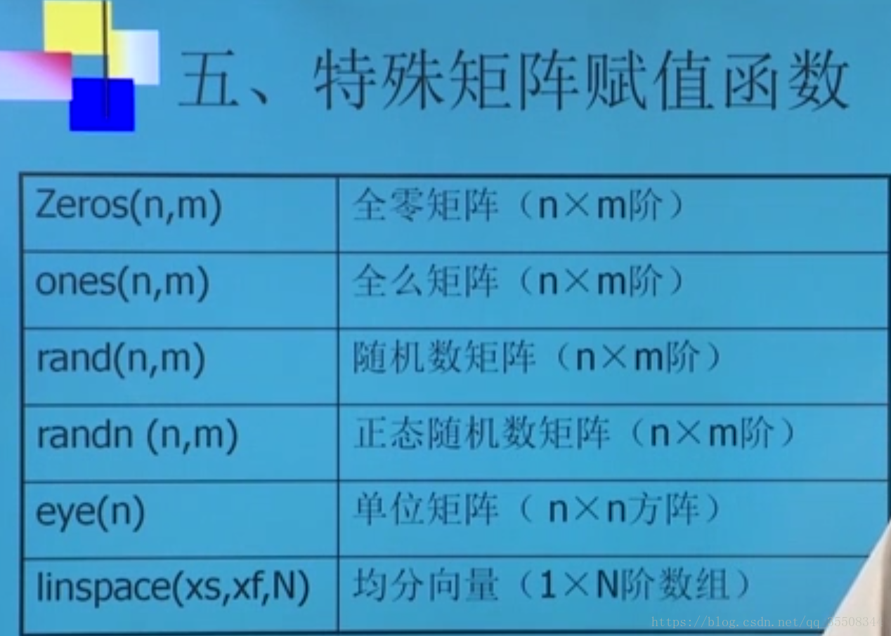 Matlab特殊矩阵赋值函数