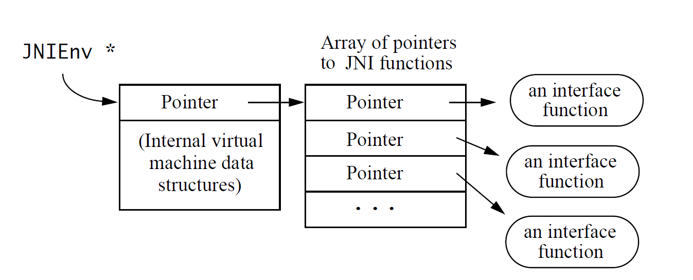 Java native interface. JNI. Functional interface java. Methods of argumentation.