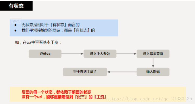 這裡寫圖片描述