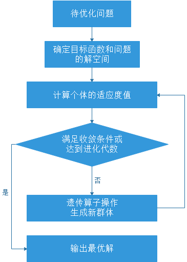 java hash算法原理_遗传bp算法 实现_遗传算法java