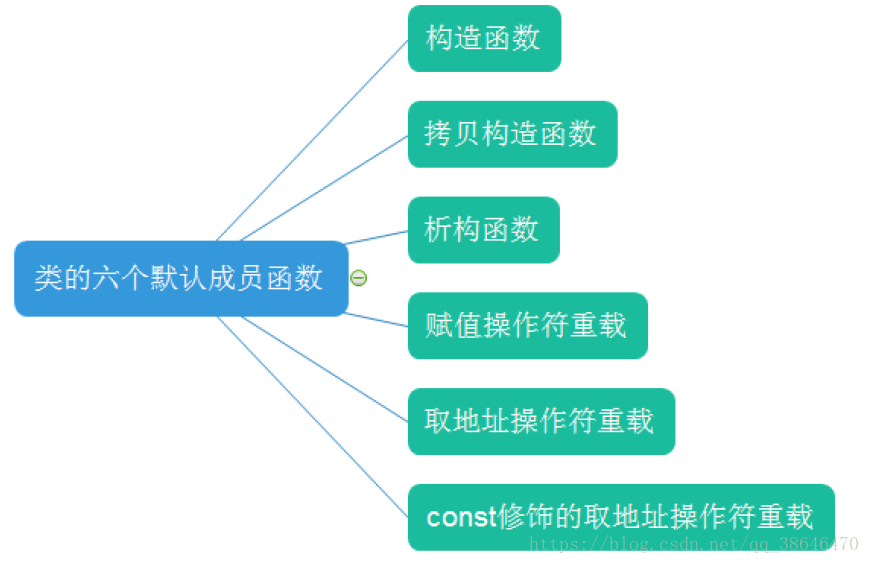 这里写图片描述