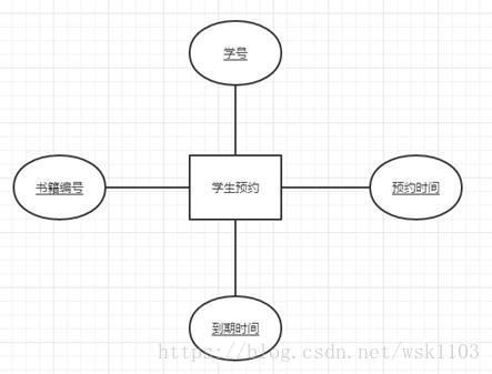 這裡寫圖片描述