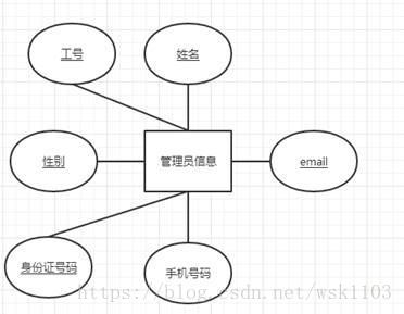 這裡寫圖片描述