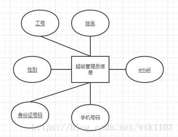 這裡寫圖片描述