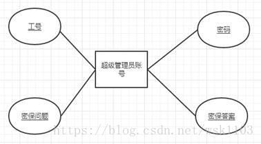 這裡寫圖片描述