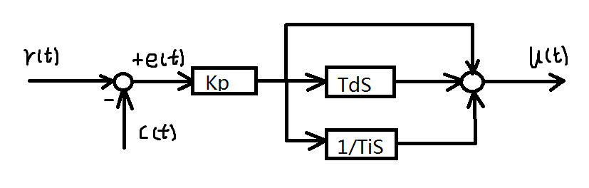 PID控制原理详解（一）[通俗易懂]