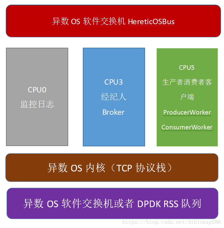 這裡寫圖片描述