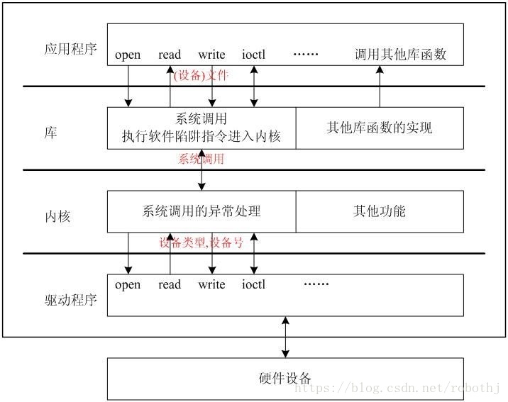 关系示意图]