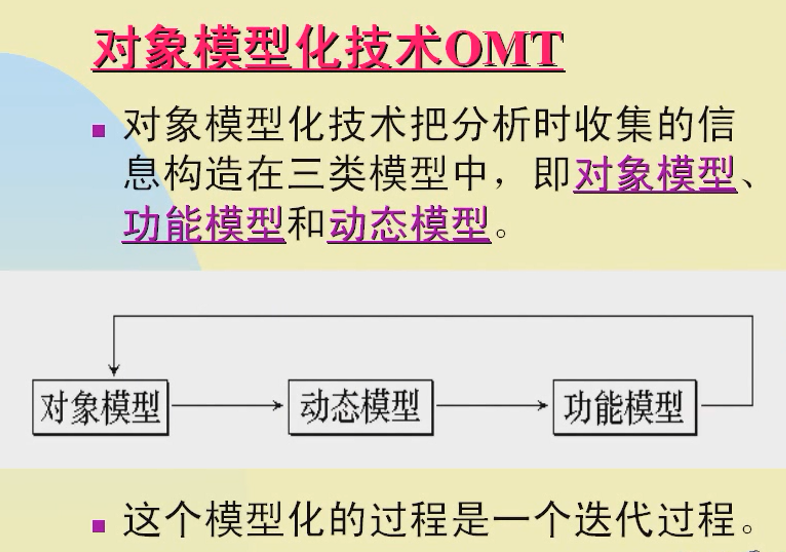 【软件工程】面向对象技术（一）