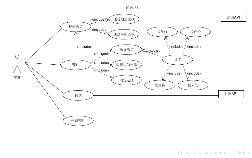 Use case diagram for Asg_RH