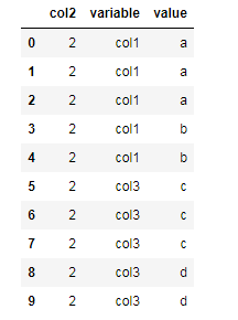 Pandas 的melt的使用_pd.melt-CSDN博客