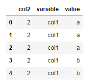 Pandas 的melt的使用_pd.melt-CSDN博客