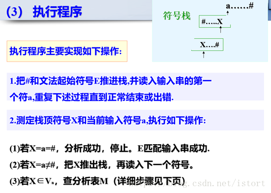 第四章 Istort的博客 Csdn博客