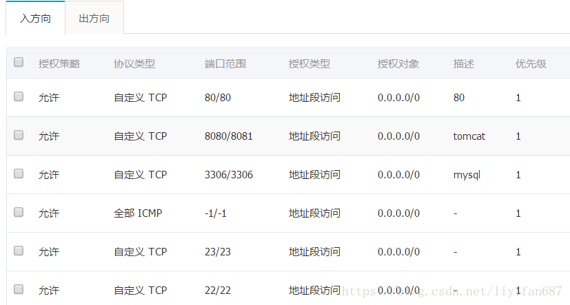 [网站建设] 阿里云个人网站服务器建设详细流程