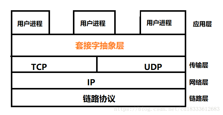 這裡寫圖片描述