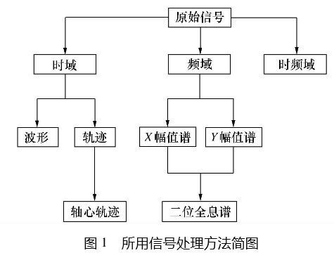 一篇文章搞懂屈梁生院士说了什么（二维全息谱的理解）「建议收藏」