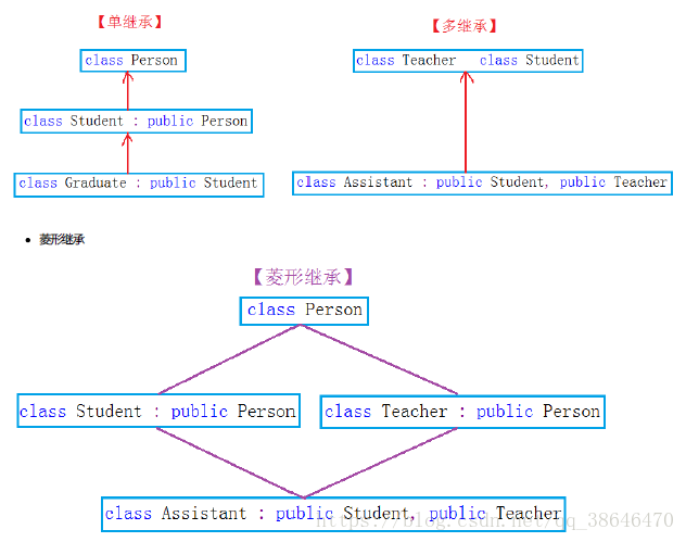 C++中的继承详解