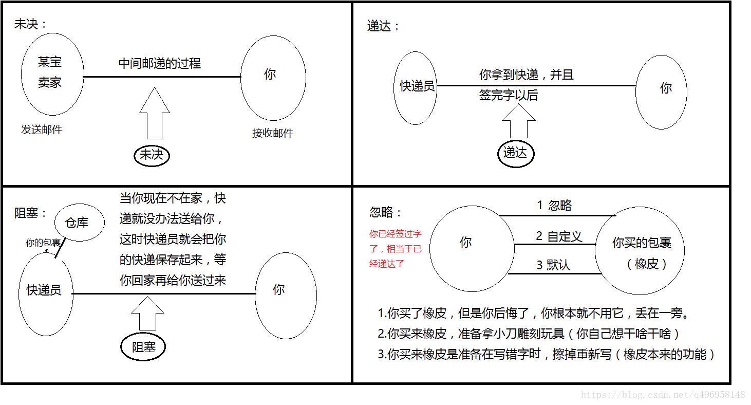 這裡寫圖片描述