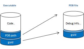 PDB 文件