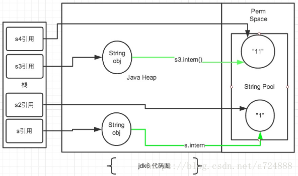 夯实Java基础系列2：Java自动拆装箱里隐藏的秘密