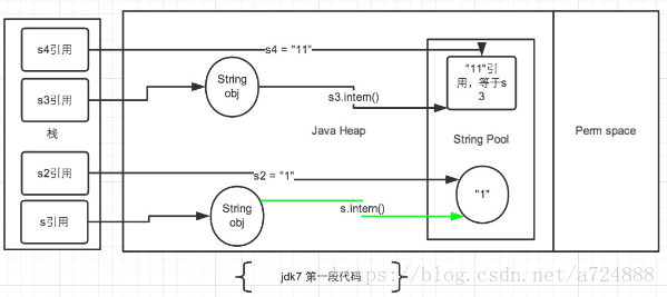 夯实Java基础系列2：Java自动拆装箱里隐藏的秘密