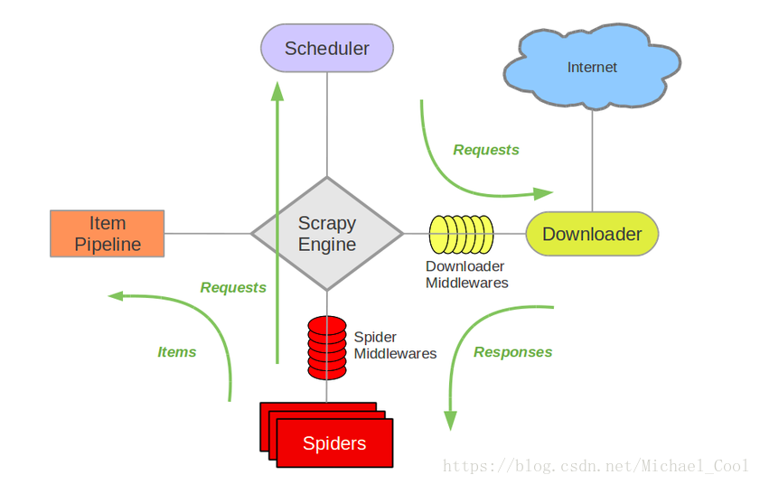 # scrapy框架图.png