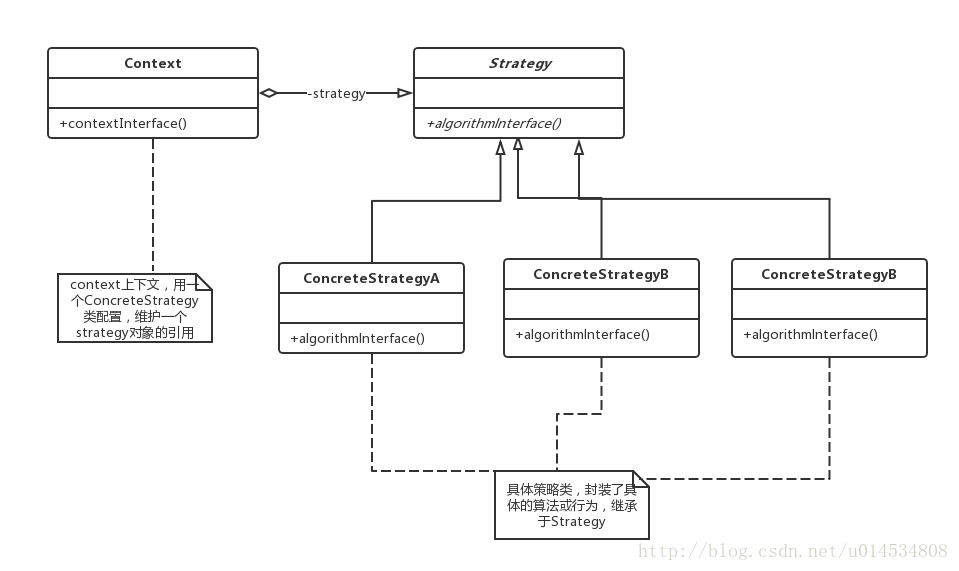 策略模式类图