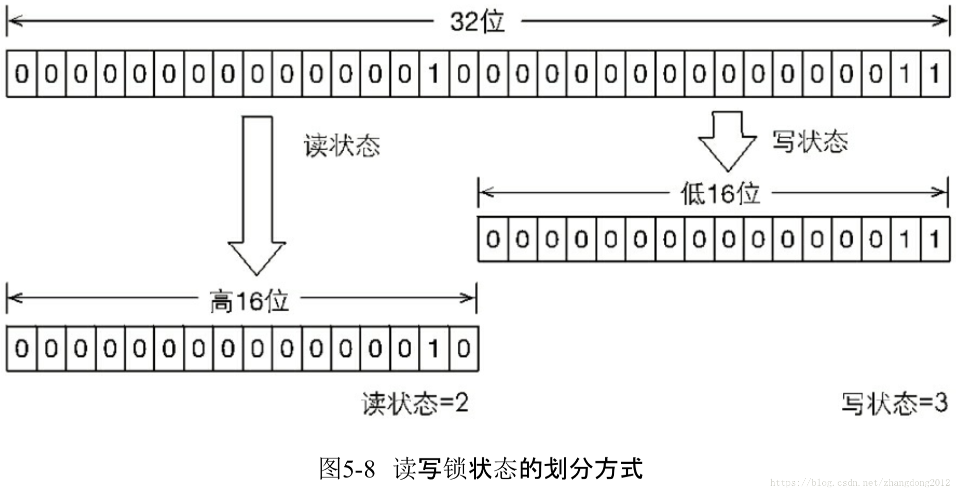 这里写图片描述