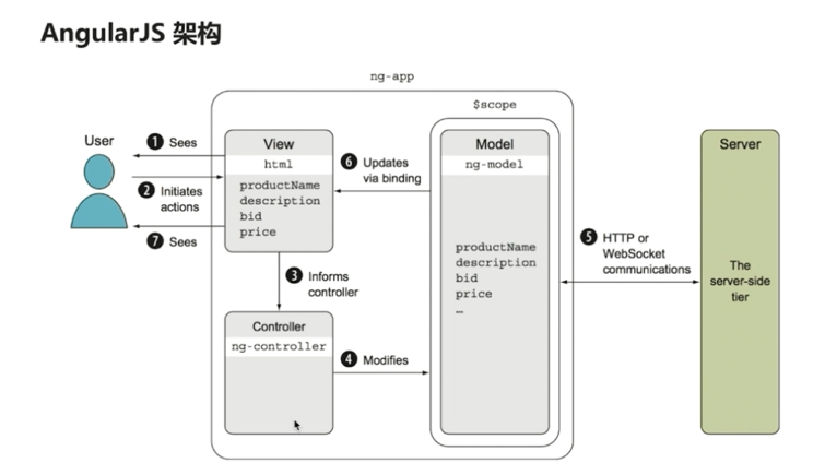 【Angular】Angular发展 (https://mushiming.com/)  第2张