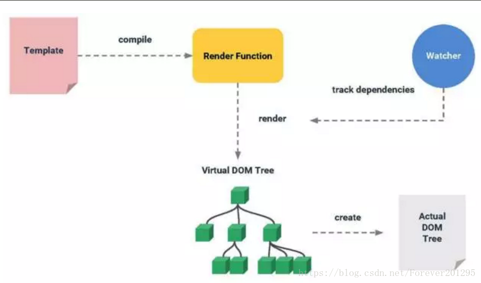 virtual dom tree