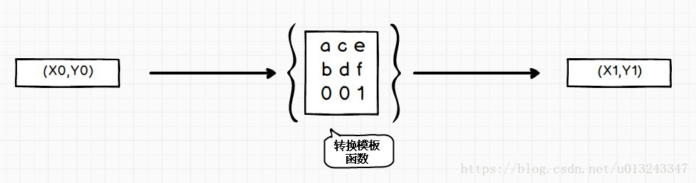 码前课-前端必修课-CSS3（五） Transform的实现原理